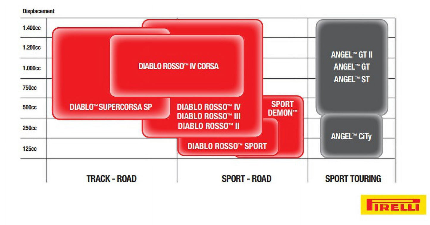 Pirelli Diablo Supercorsa SP-V4 Sport Tires | Track & Road Fitment